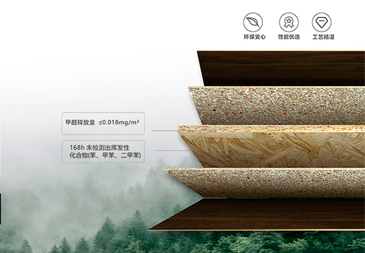 ENF环保标准介绍,达家为你详细解读新国标E1/E0/Enf